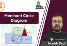 Merchant circle diagram