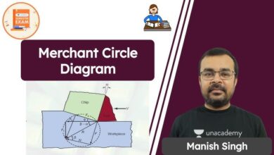 Merchant circle diagram