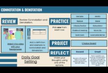 Denotation and connotation examples