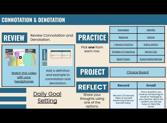 Denotation and connotation examples